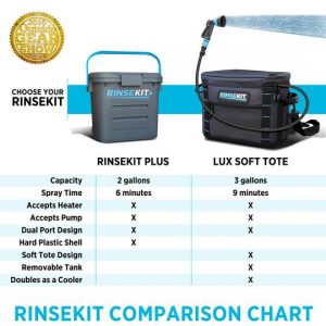 RinseKit Comparsion Chart